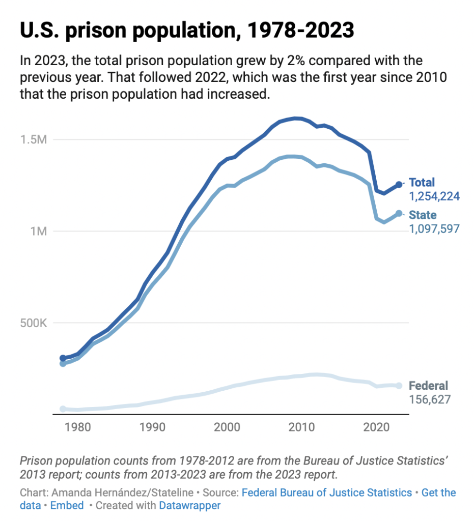 Who’s Profiting off of the Criminalization of Homelessness?